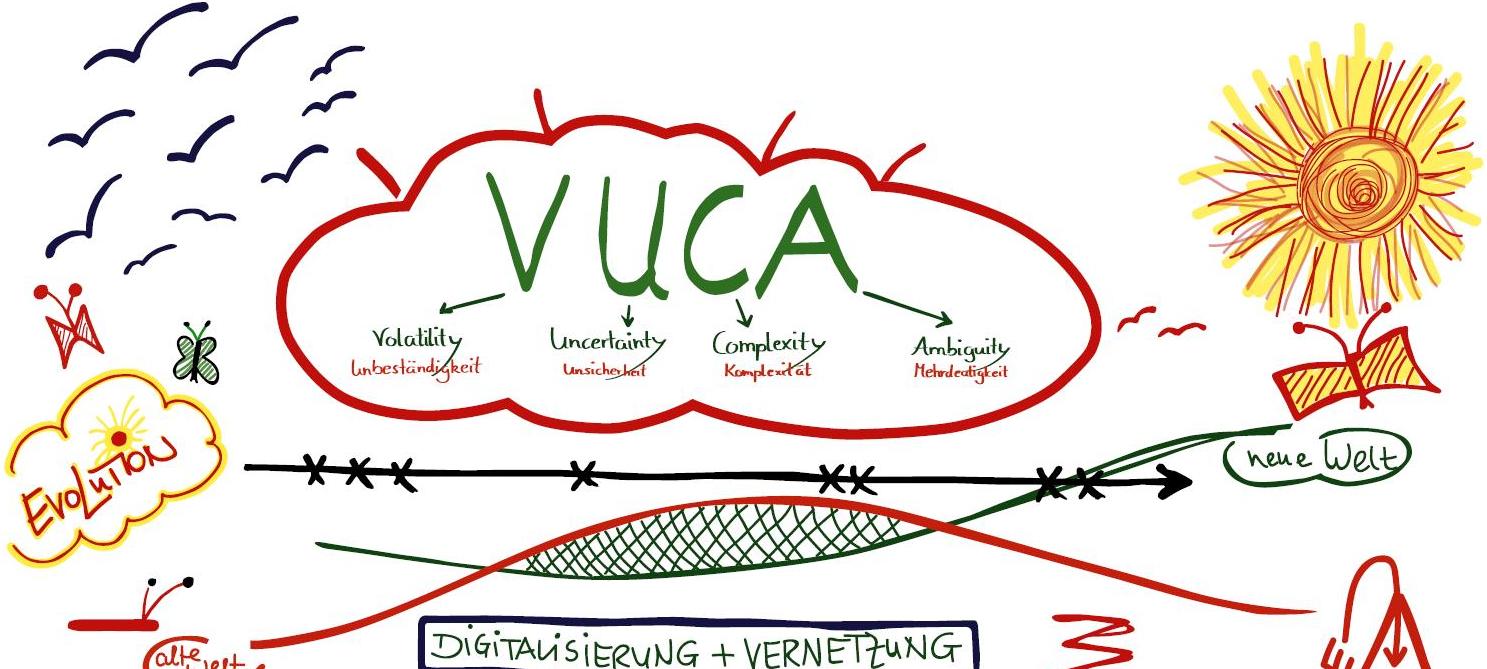 Blaupause für die VUCA-Welt